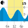 Bee's Ferry tide chart for Monday, April 15, 2024