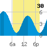 Bee's Ferry tide chart for Tuesday, April 30, 2024
