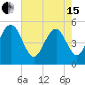 Bee's Ferry tide chart for Wednesday, May 15, 2024