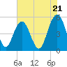 Bee's Ferry tide chart for Tuesday, May 21, 2024