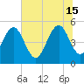 Bee's Ferry tide chart for Saturday, June 15, 2024