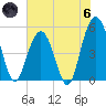 Bee's Ferry tide chart for Thursday, June 6, 2024