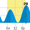 Bee's Ferry tide chart for Saturday, July 20, 2024