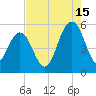 Bee's Ferry tide chart for Thursday, August 15, 2024