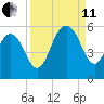 Bee's Ferry tide chart for Wednesday, September 11, 2024