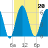 Bee's Ferry tide chart for Friday, September 20, 2024
