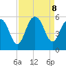 Bee's Ferry tide chart for Sunday, September 8, 2024
