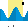 Bee's Ferry tide chart for Monday, September 9, 2024