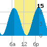 Bee's Ferry tide chart for Tuesday, October 15, 2024