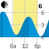 Bee's Ferry tide chart for Thursday, March 6, 2025