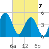 Bee's Ferry tide chart for Friday, March 7, 2025