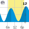 Bee's Ferry tide chart for Saturday, April 12, 2025
