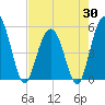 Bee's Ferry tide chart for Wednesday, April 30, 2025