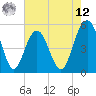 Bee's Ferry tide chart for Monday, May 12, 2025