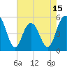 Bee's Ferry tide chart for Thursday, May 15, 2025