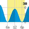 Bee's Ferry tide chart for Friday, May 30, 2025