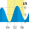 Bee's Ferry tide chart for Friday, August 15, 2025