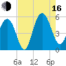 Bee's Ferry tide chart for Saturday, August 16, 2025
