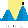 Bee's Ferry tide chart for Wednesday, August 6, 2025