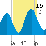 Bee's Ferry tide chart for Monday, September 15, 2025