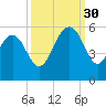 Bee's Ferry tide chart for Tuesday, September 30, 2025