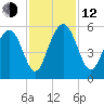 Bee's Ferry tide chart for Wednesday, November 12, 2025