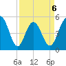 Bee's Ferry tide chart for Monday, April 6, 2026