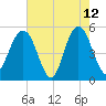 Bee's Ferry tide chart for Tuesday, May 12, 2026