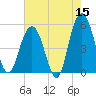 Bee's Ferry tide chart for Friday, May 15, 2026