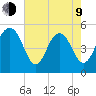 Bee's Ferry tide chart for Saturday, May 9, 2026