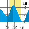 Drift Creek tide chart for Saturday, January 15, 2022