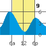 Drift Creek tide chart for Wednesday, March 9, 2022
