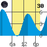 Drift Creek tide chart for Saturday, April 30, 2022