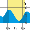 Drift Creek tide chart for Saturday, April 9, 2022