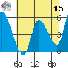 Drift Creek tide chart for Sunday, May 15, 2022