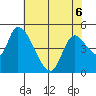 Drift Creek tide chart for Friday, May 6, 2022
