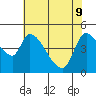 Drift Creek tide chart for Monday, May 9, 2022