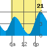Drift Creek tide chart for Tuesday, June 21, 2022
