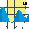 Drift Creek tide chart for Thursday, June 30, 2022