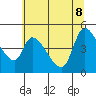 Drift Creek tide chart for Wednesday, June 8, 2022