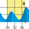 Drift Creek tide chart for Thursday, June 9, 2022