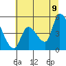 Drift Creek tide chart for Saturday, July 9, 2022