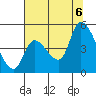 Drift Creek tide chart for Saturday, August 6, 2022