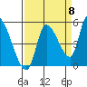 Drift Creek tide chart for Thursday, September 8, 2022