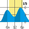 Drift Creek tide chart for Saturday, October 15, 2022