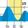 Drift Creek tide chart for Wednesday, March 15, 2023