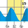 Drift Creek tide chart for Saturday, April 15, 2023