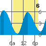 Drift Creek tide chart for Thursday, April 6, 2023