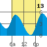 Drift Creek tide chart for Saturday, May 13, 2023