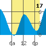 Drift Creek tide chart for Wednesday, May 17, 2023